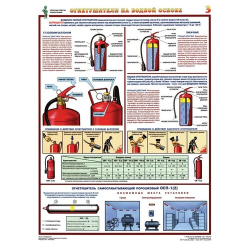 Комплект плакатов Первичные средства пожаротушения (4 листа)
