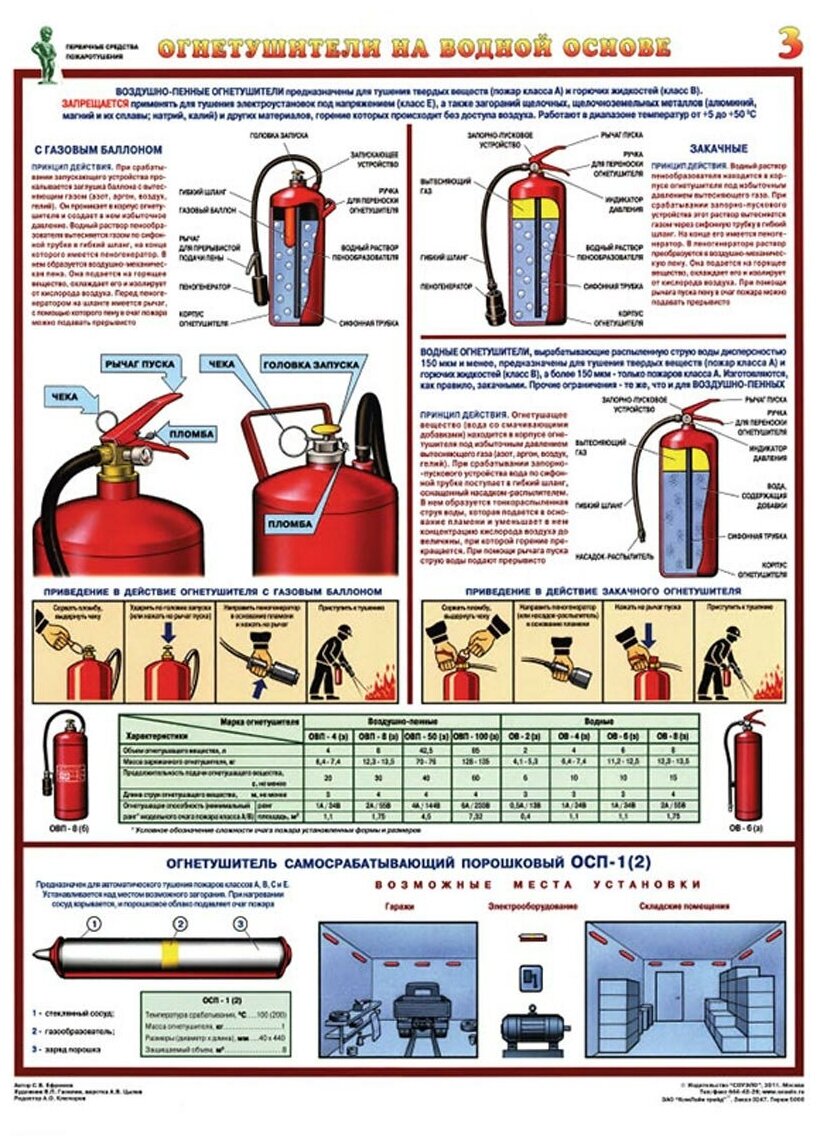 Плакат информационный первичные средства пожаротушения, ком. из 4-х листов