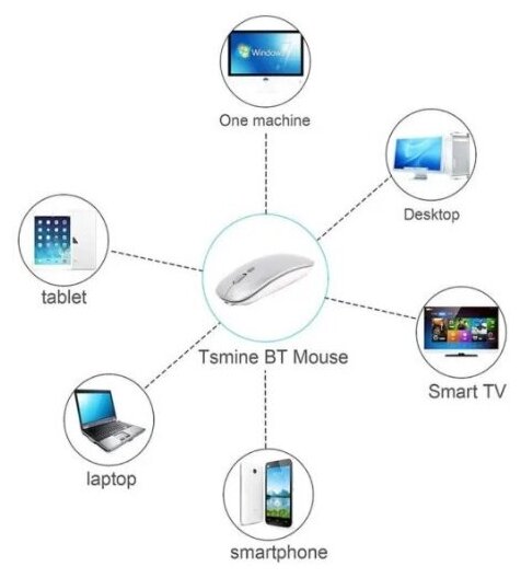 Мышь беспроводная Wireless Mouse для компьютера или ноутбука