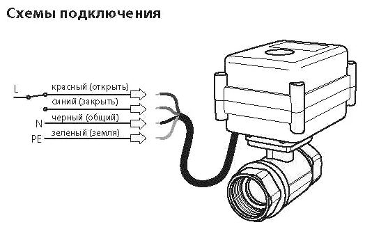 Кран шаровый Neptun AquaСontrol 220В сталь