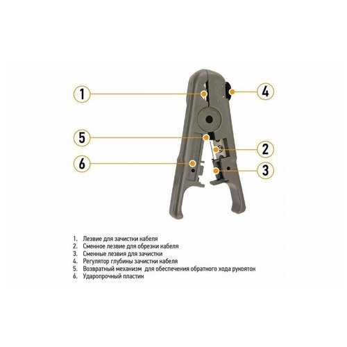 12-4042-4 Инструмент для зачистки и обрезки витой пары (ht-S-501B) PROCONNECT