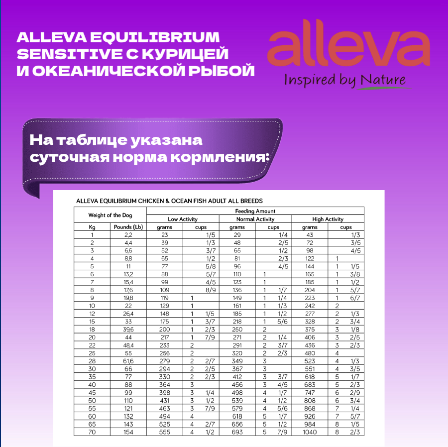 Alleva Equilibrium корм для собак всех пород, курица и океаническая рыба (2 кг) - фото №19