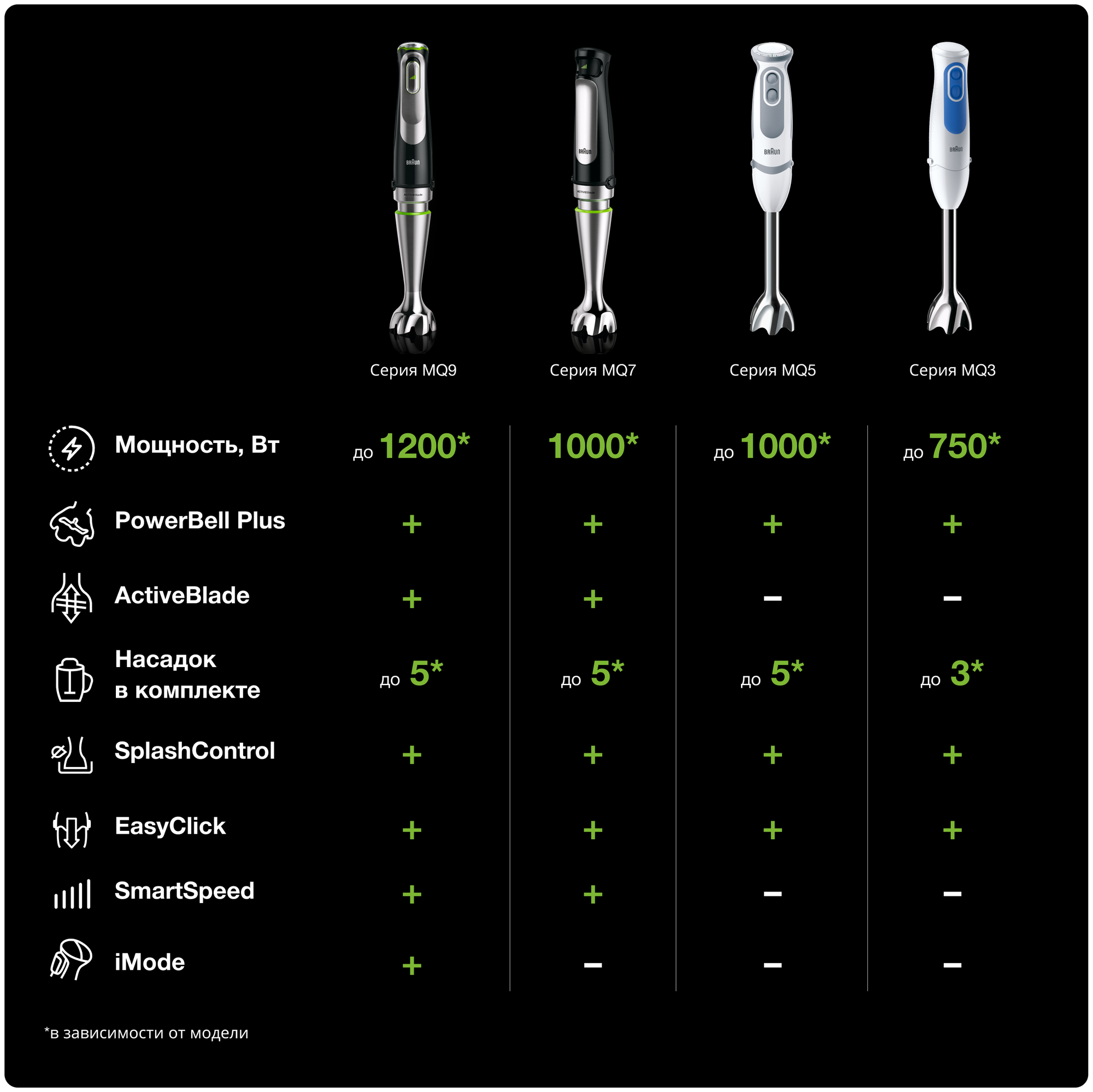 Braun - фото №8