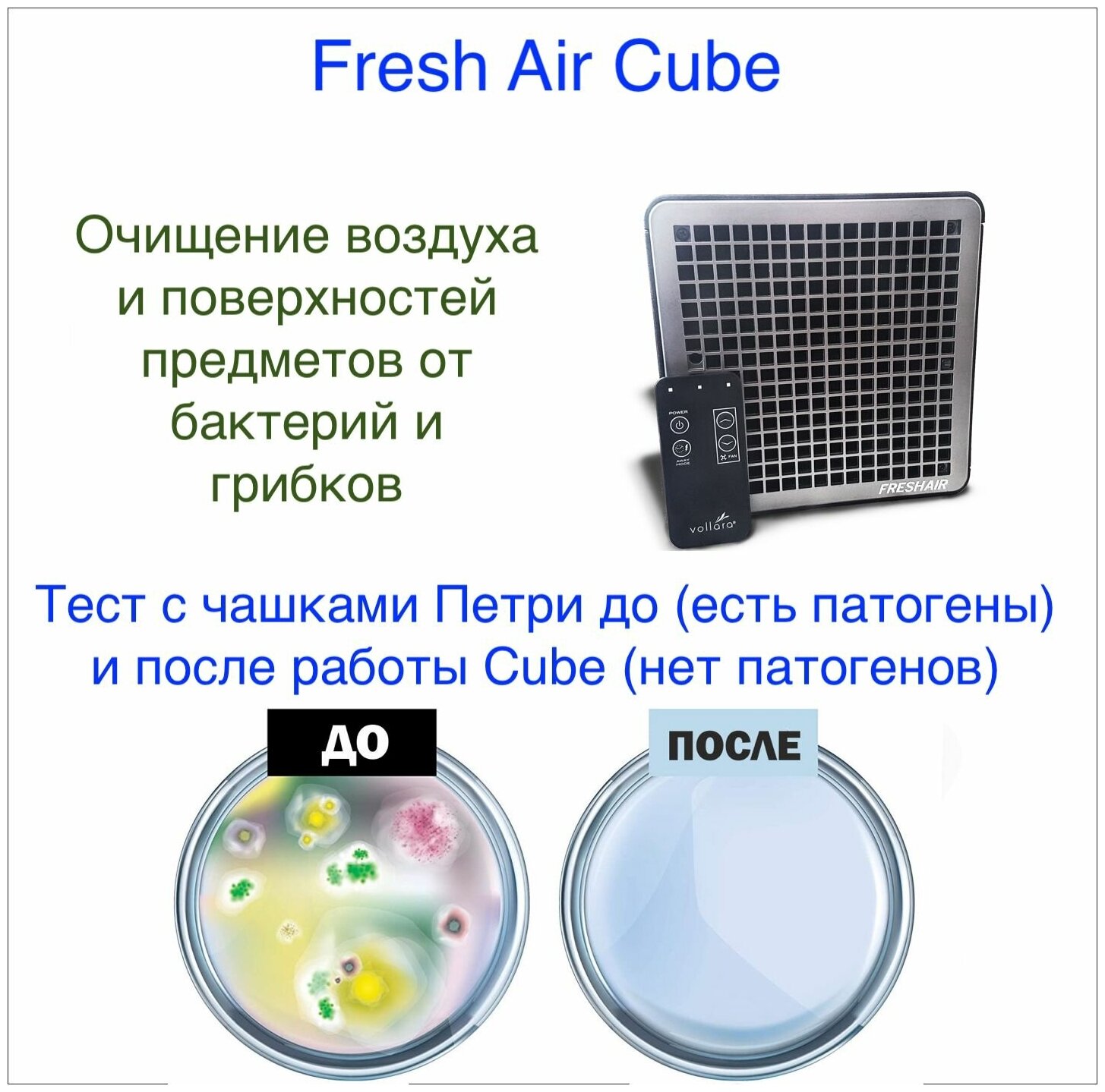 Очиститель воздуха Fresh Air Cube. Рециркулятор. Функция дезинфекции. Ионизатор. Озонатор. Без фильтров. Удаляет запахи, вирусы, бактерии, пыль. - фотография № 2