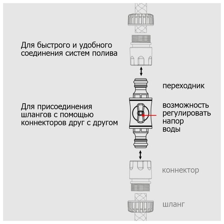 Переходник-коннектор с краном 'Урожайная сотка'