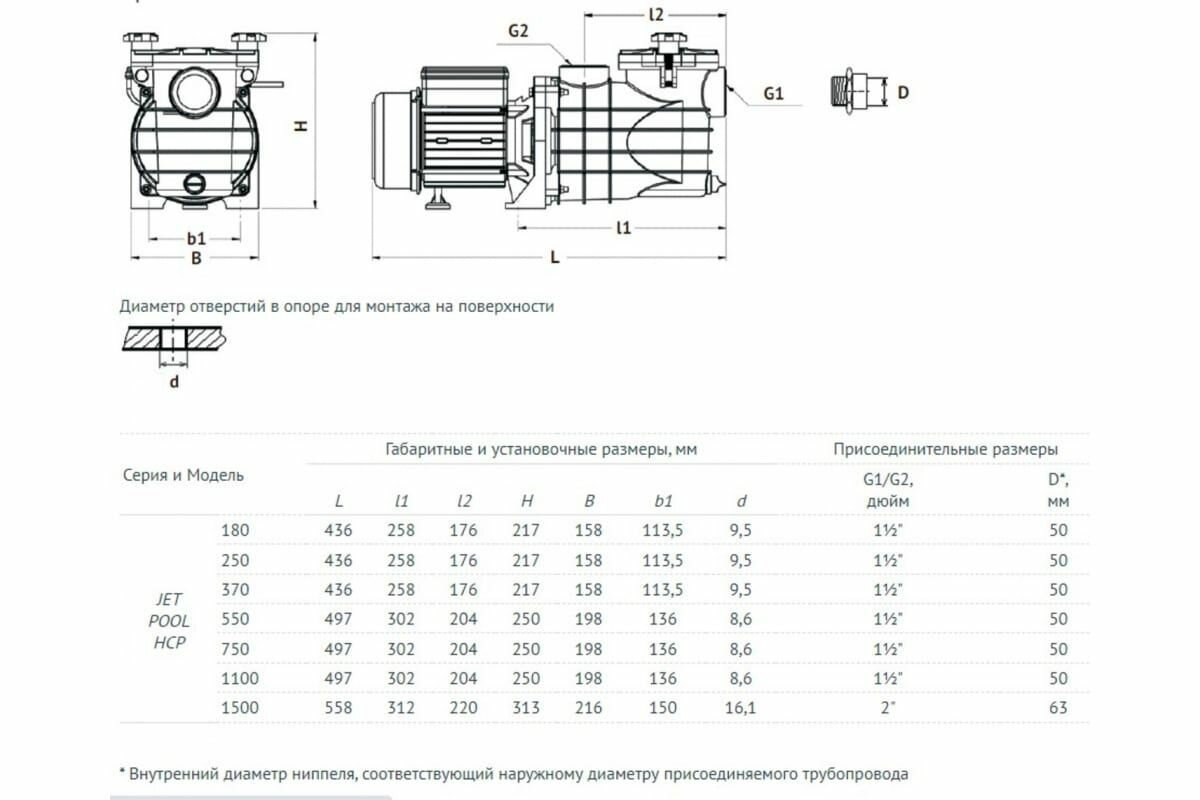 Фильтр-Насосы Для Бассейна Насос для бассейна JET POOL HCP550