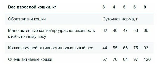 Сухой корм Monge Sterilised для взрослых кошек после кастрации и стерилизации, курица, 400г - фото №8