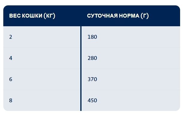 Влажный корм для кошек Bozita со скумбрией 370 г (кусочки в желе) - фотография № 12