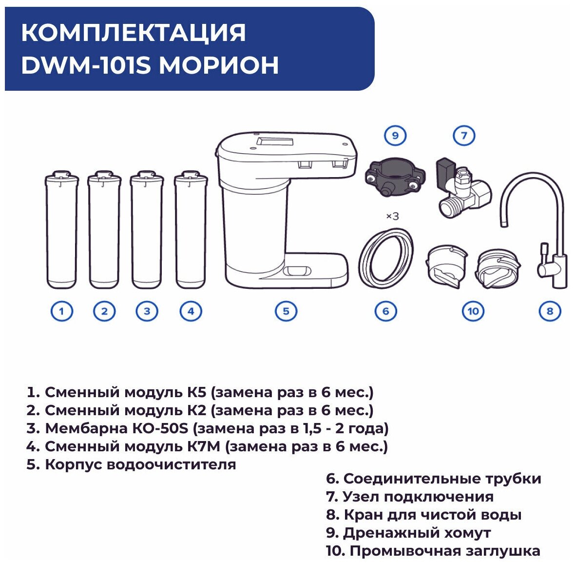 Автомат питьевой воды Аквафор Морион DWM-101S (с краном) в комплекте с TDS-метром