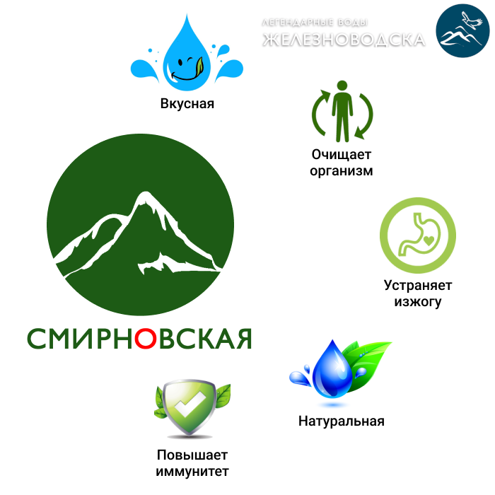 Минеральная вода "Смирновская" газированная природная питьевая 1шт 1,5л ПЭТ - фотография № 4
