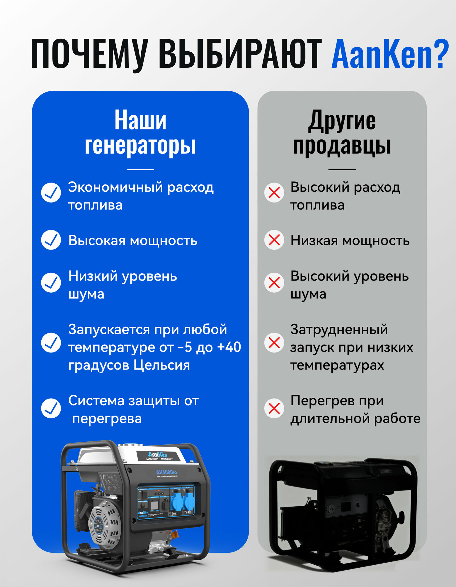Генератор бензиновый инверторный 4 кВт AanKen AK4000io, 220В, тихий переносной электрогенератор для дома, дачи, кемпинга и рыбалки — фото 8
