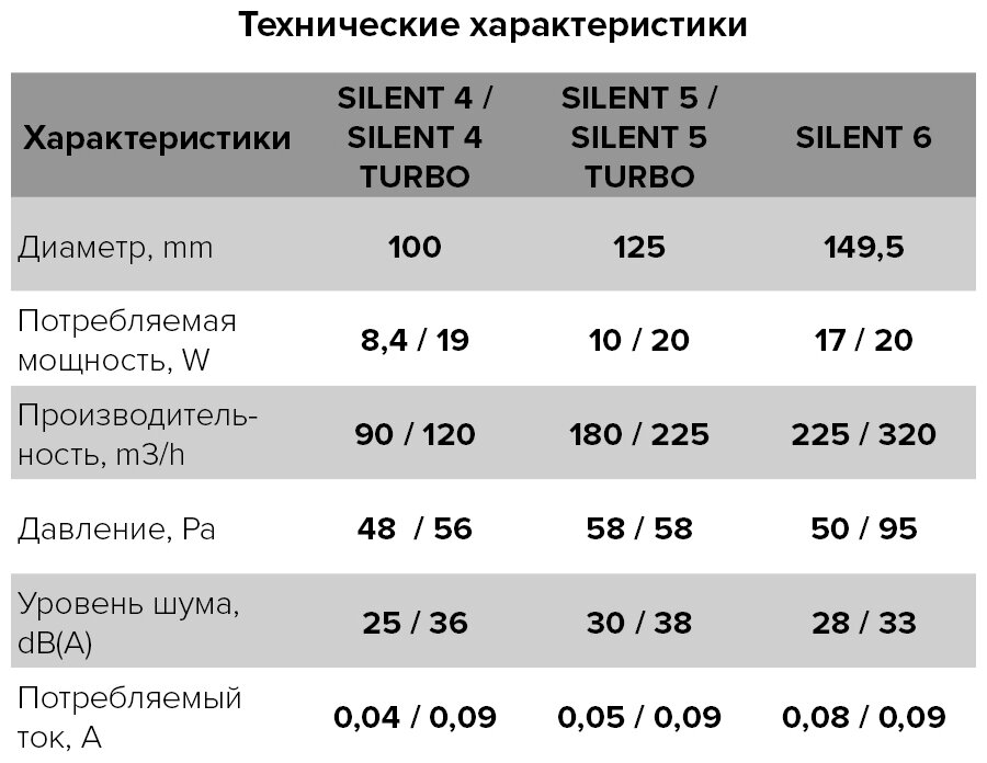 Вентилятор вытяжной Diciti SILENT 4C MRH