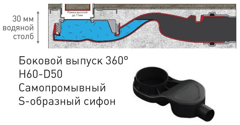 Душевой лоток Berges Wasserhaus B1 Antik 500 091123 с решеткой Хром глянец - фотография № 15