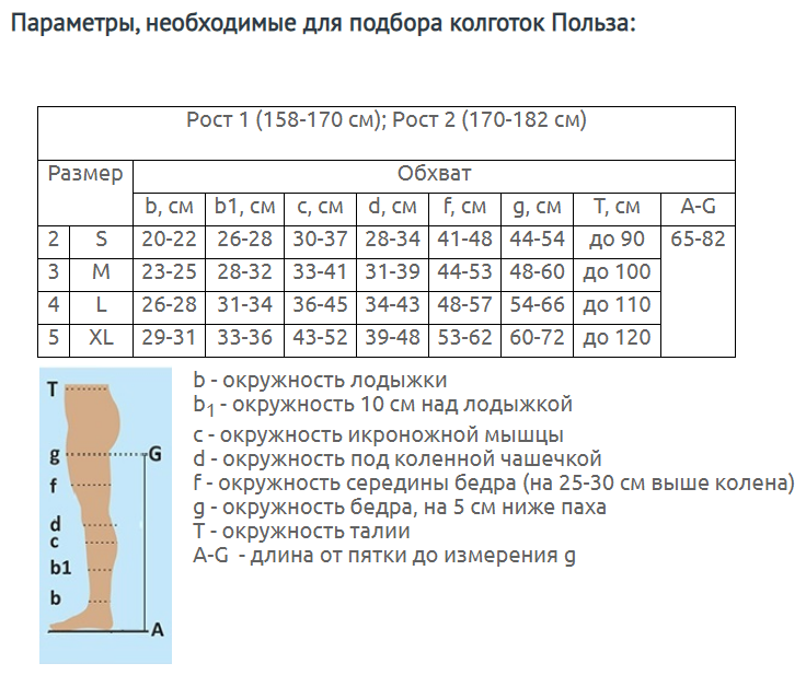 Колготки Польза 5002 профилактические, 1 класс компрессии, размер 4, рост 2, черный