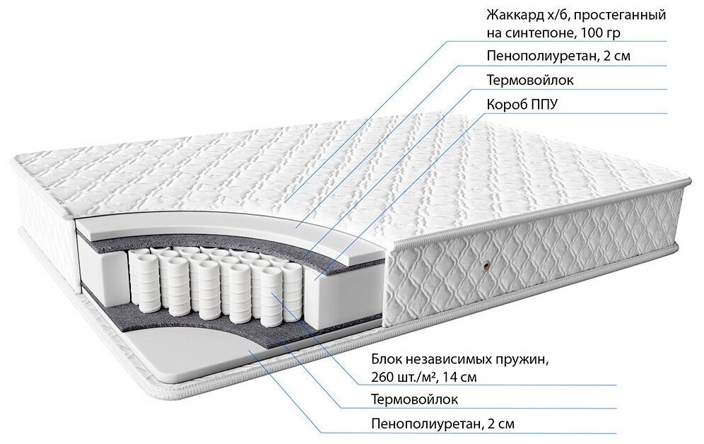 Матрас Фабрика сна "Альфа плюс" 80*200, пружинный