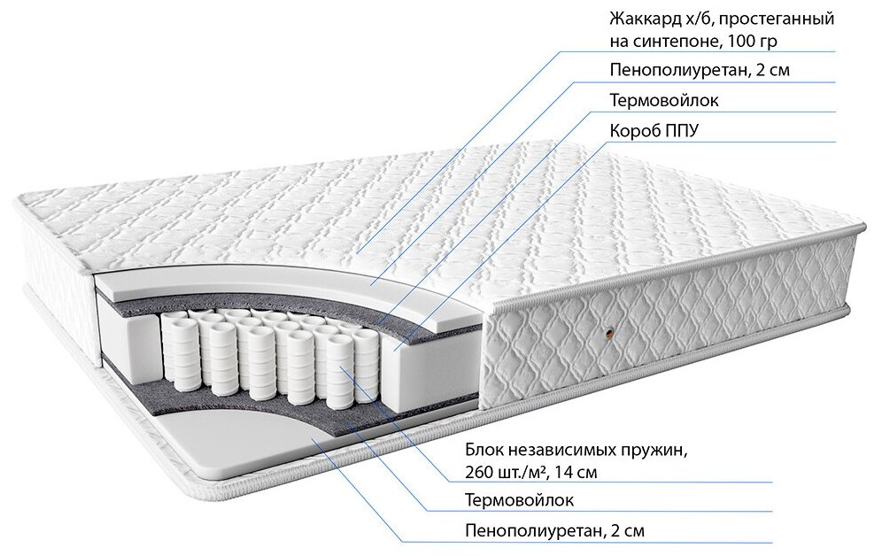 Матрас Фабрика сна "Альфа плюс" 180*200, пружинный