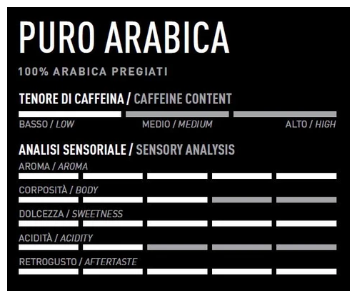 Кофе в капсулах Carraro PURO ARABICA для системы Nespresso - фотография № 3