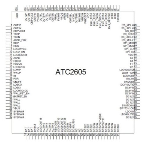 Микросхема ATC2603