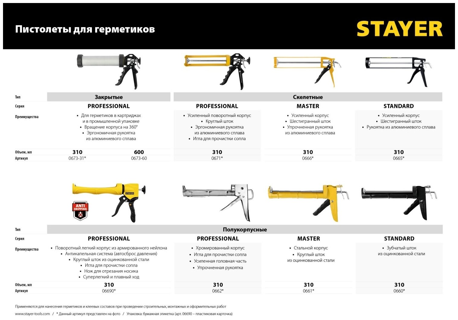 Пистолет для герметика Stayer Standart - фотография № 8