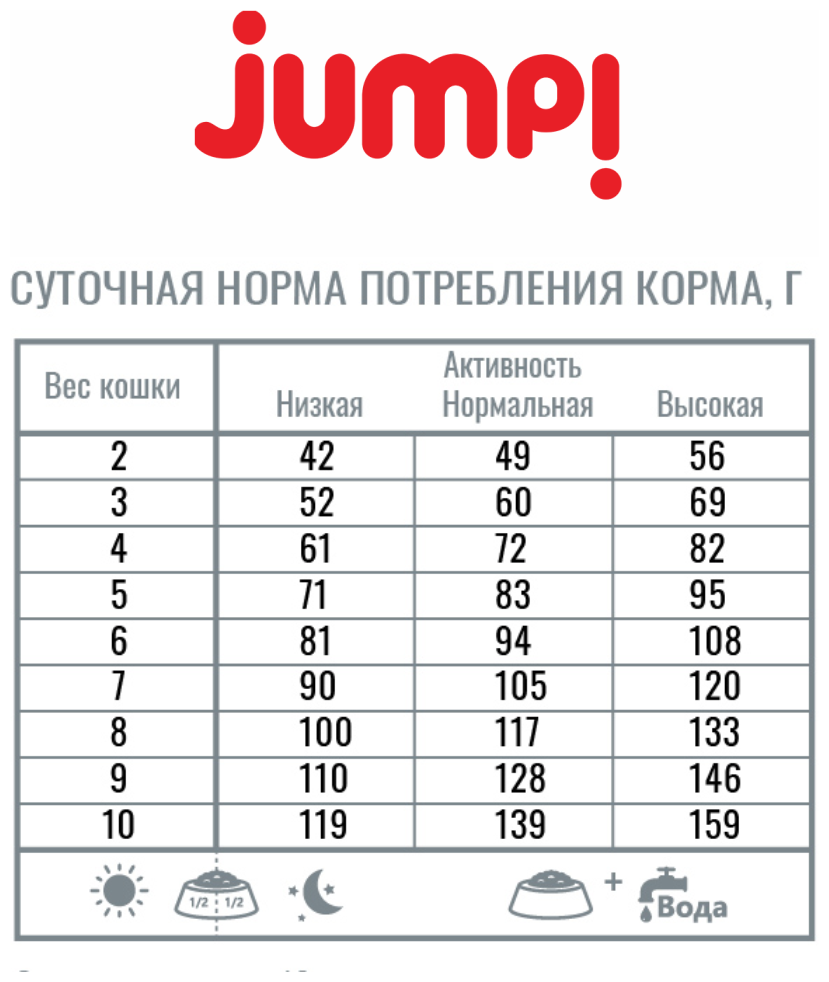 Сухой корм JUMP Cat Duo Adult для кошек со вкусом индейки и утки, 0,4 кг. - фотография № 4