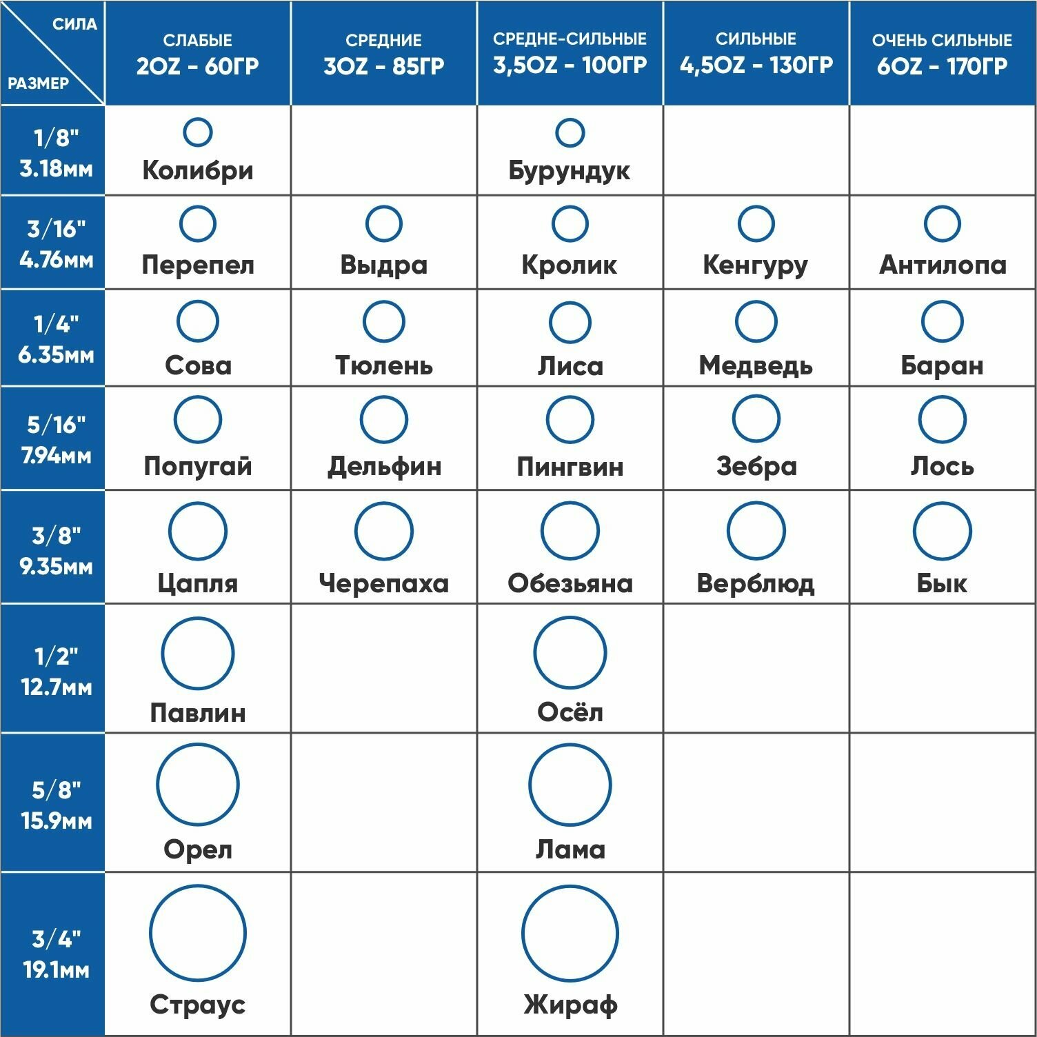 Ортодонтические резинки для брекетов/Тяги для брекетов (эластики) - Перепел/Quail (4,76 мм, 60 гр.) Ormco — фото 1