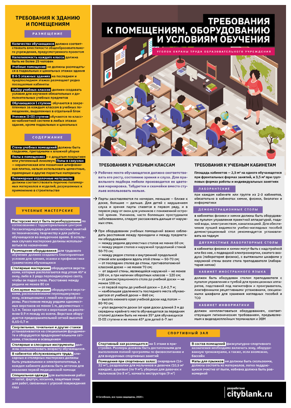 Комплект плакатов Уголок по охране труда и технике безопасности в образовательном учреждении, 4 листа А2.