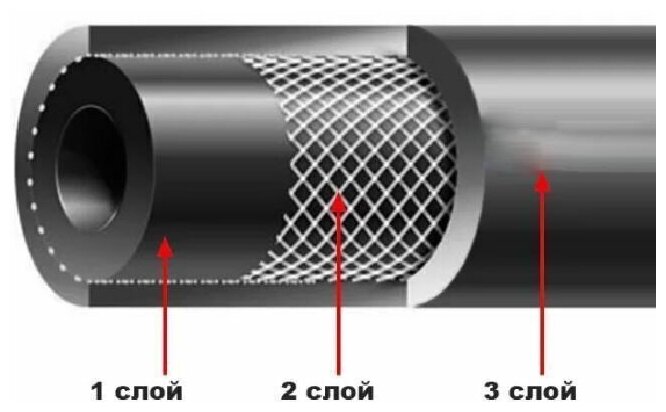 Шланг поливочный резиновый армированный нитью 32мм 5м Толщ.стенки 4мм морозостойкий (t от -35 С до +70 С) Саранск - фотография № 4