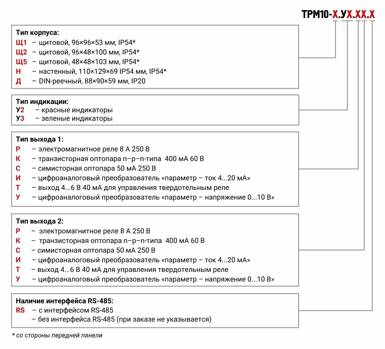 ПИД-регулятор овен ТРМ10-Щ2. У2. РР — фото 1