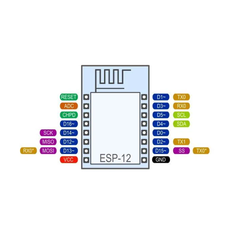 Контроллер Wi-Fi ESP8266 NodeMCU (ESP-12F) для Arduino — фото 1