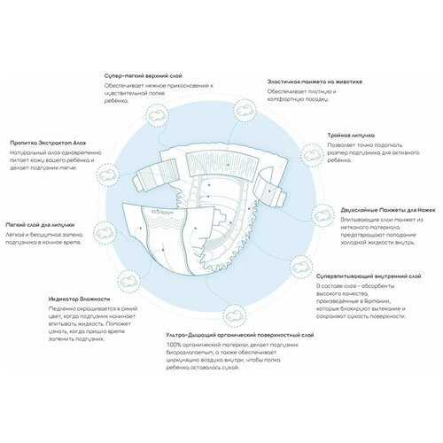 фото Mkeb20014-m подгузники бамбуковые детские eco boom. размер m 6-10 кг. 74 штуки в упаковке ecoboom