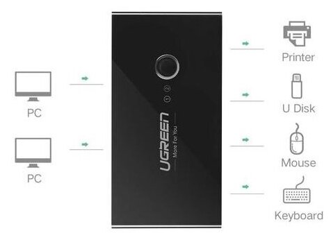 Разветвитель портов UGREEN 2 In 4 Out USB 3.0 Sharing Switch Box US216 (30768)