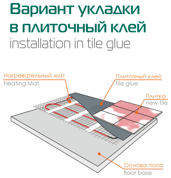 Комплект электрический теплый пол: Мат нагревательный FLOORIDA 2100 Вт/14 кв.м. + программируемый терморегулятор - фотография № 2