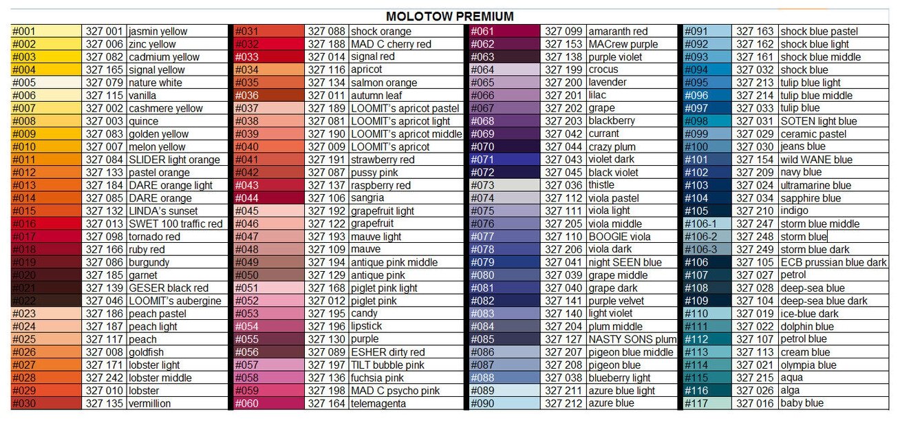 Molotow Аэрозольная краска "Premium", 400 мл, Бирюзовый - фотография № 6
