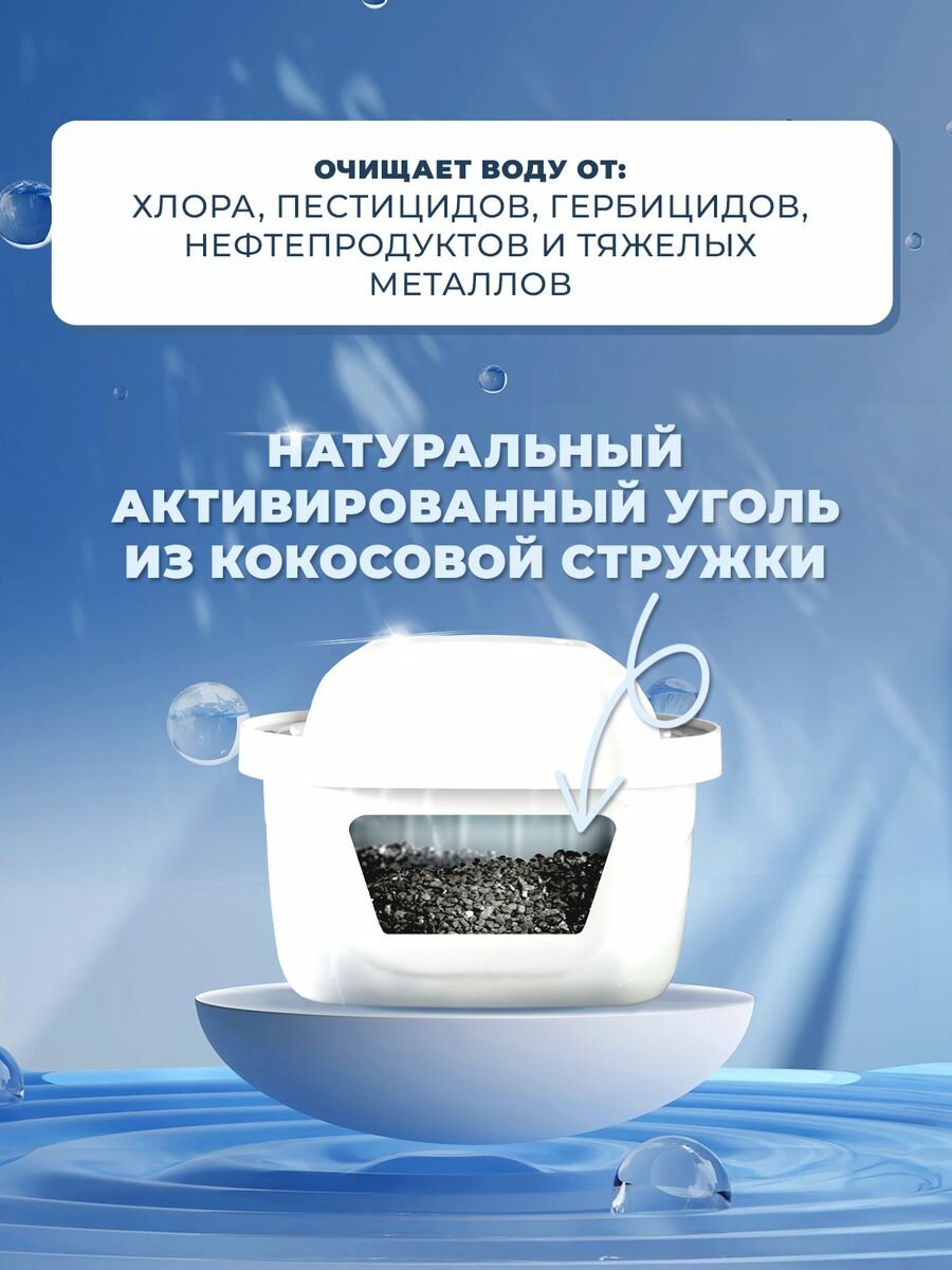 Картридж - Фильтр для воды MAXTRA ,PHILIPS, BRITA - фотография № 3