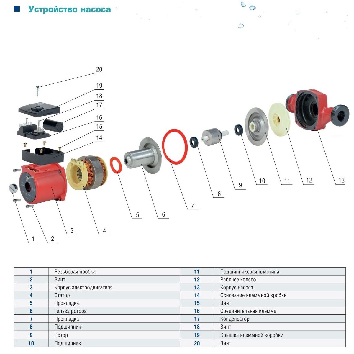 Насос циркуляционный AquamotoR AR CR 32/4-180 red