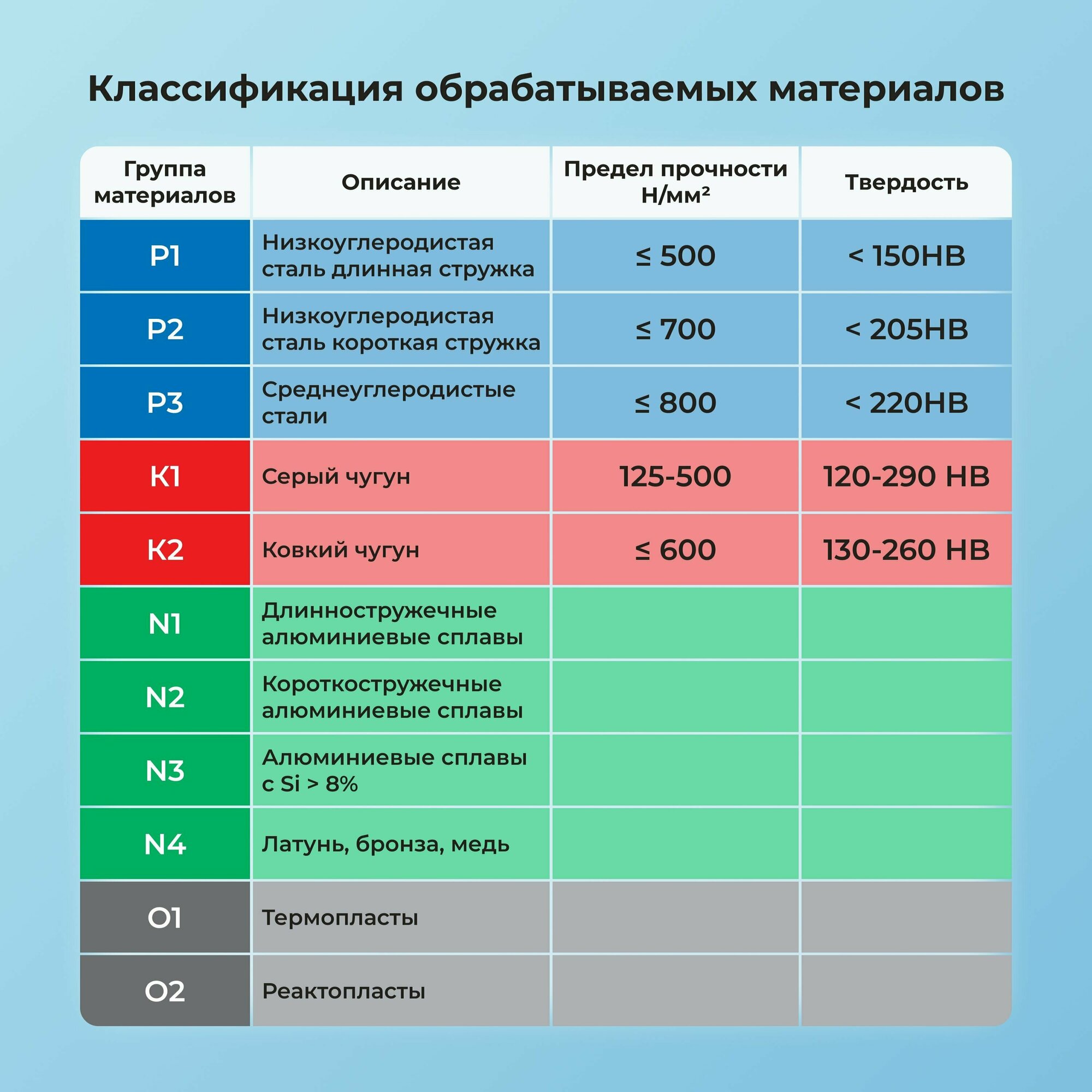 Сверла И Наборы Сверло по металлу NORGAU Industrial HSS спиральное правое с шлифованным профилем, DIN338, 2.4 мм
