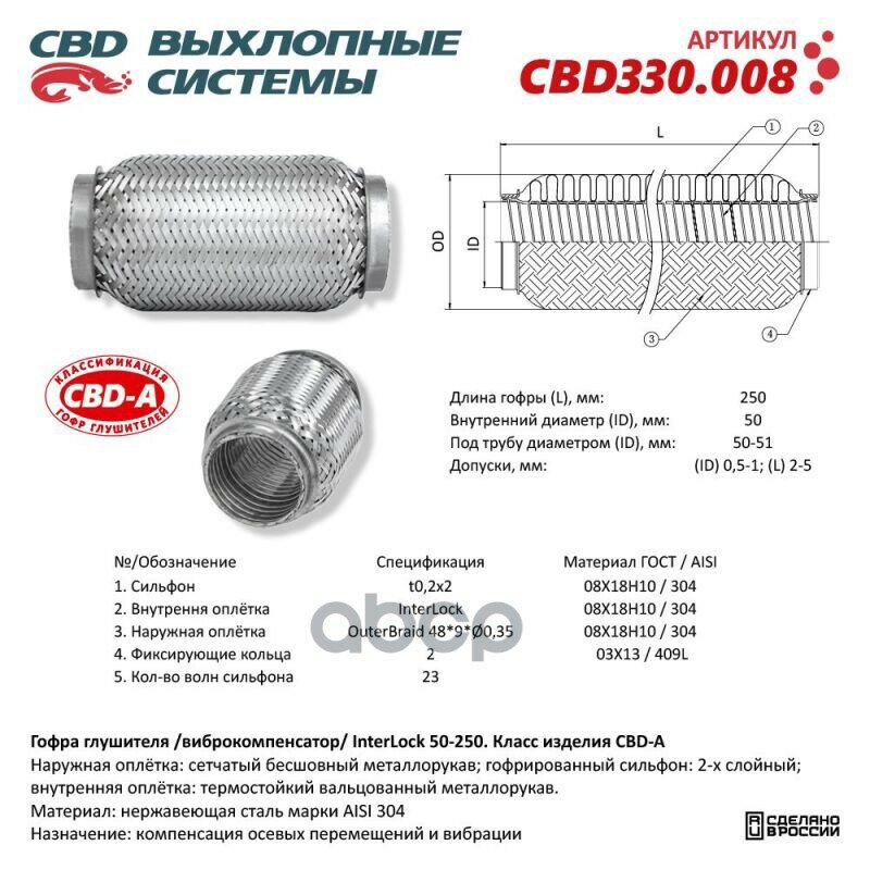 Гофра глушителя InterLock 50-250 (класс CBD-A) AISI 304. CBD CBD330.008 CBD арт. CBD330.008