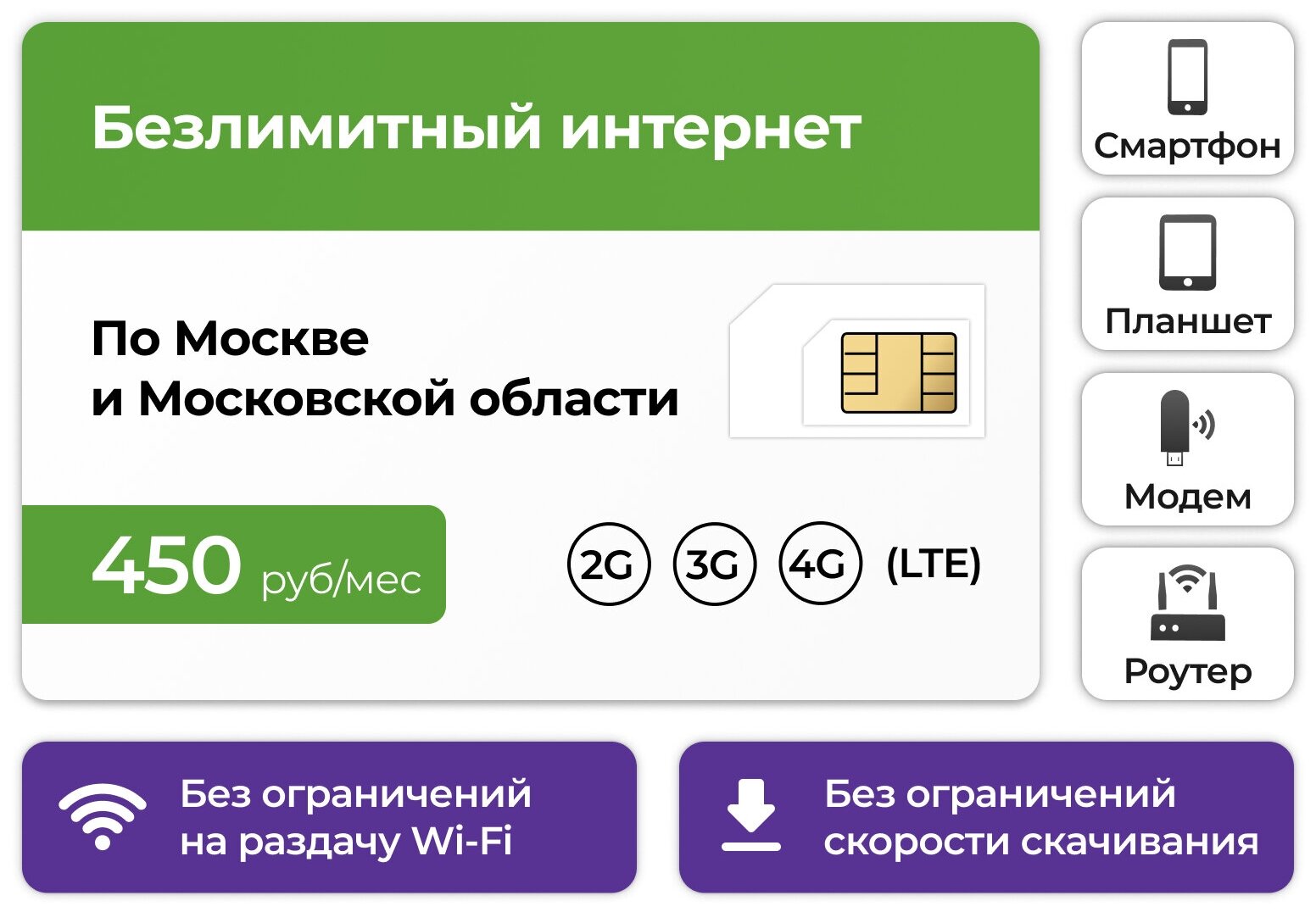 Сим-карта + Безлимитный интернет тариф 3G / 4G за 450 руб в месяц (Москва Московская область)