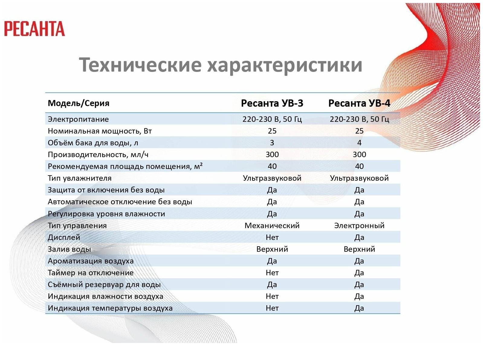 Увлажнитель воздуха УВ-4 Ресанта - фотография № 15