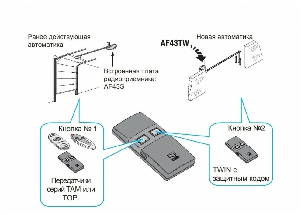 CAME TW2EE (001TW2EE) TWIN 2 пульт-брелок 2-х канальный