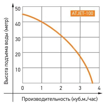 Насосная станция JEMIX ATJET-100 (750 Вт) - фотография № 5