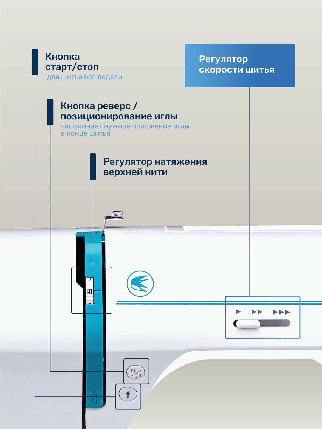 Швейная машина Chayka New Wave 4270, 190 операций, белый цвет, ротационный челнок — фото 1