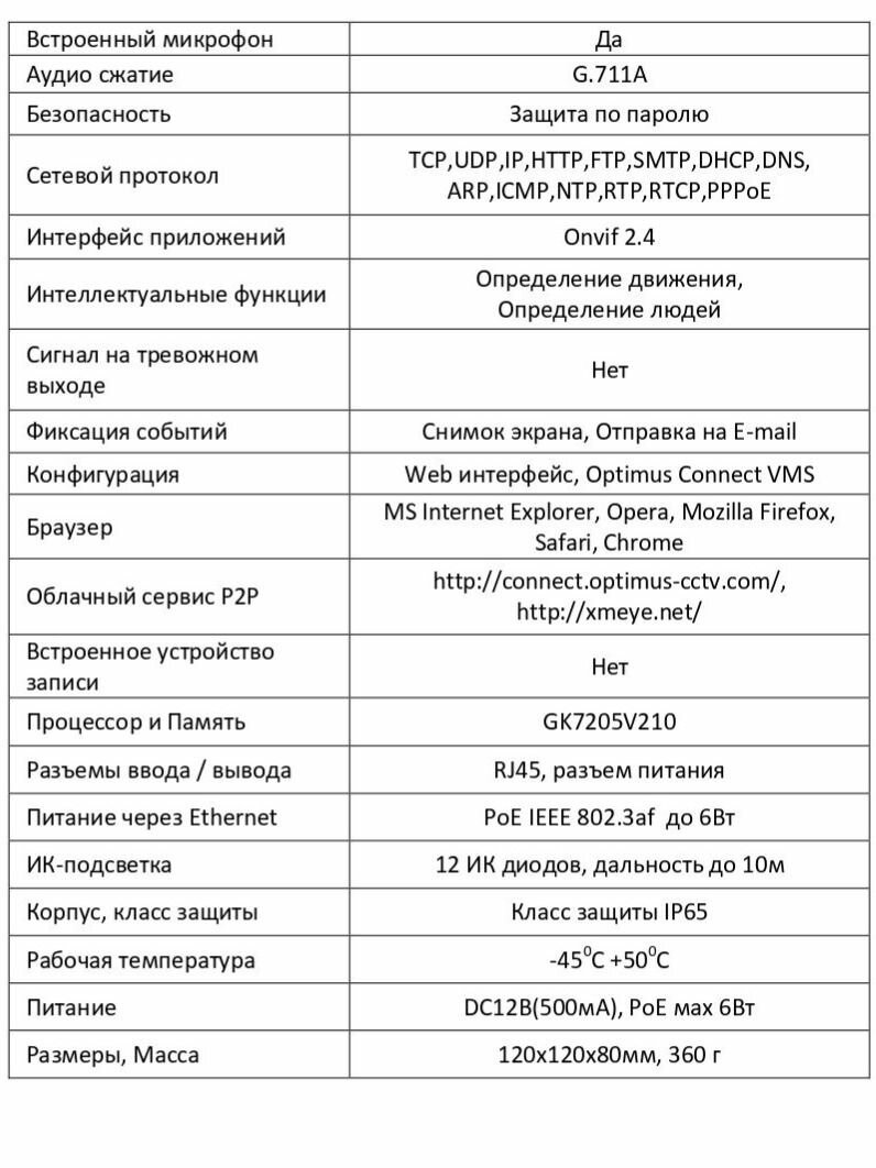 Видеокамера Optimus IP-E072.1(2.8)MPE_V.2 — фото 1