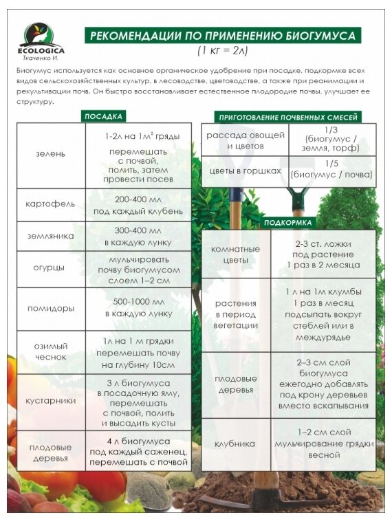 Удобрение органическое Биогумус Концентрат, 20л/ ИП Ткаченко И.С./ ECOLOGICA/ Biogumus.pro - фотография № 5