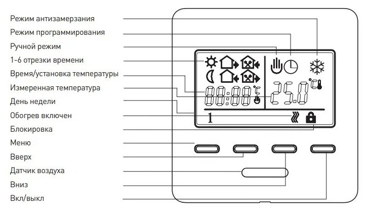 Терморегулятор для теплого пола Menred E51.716 - фотография № 13