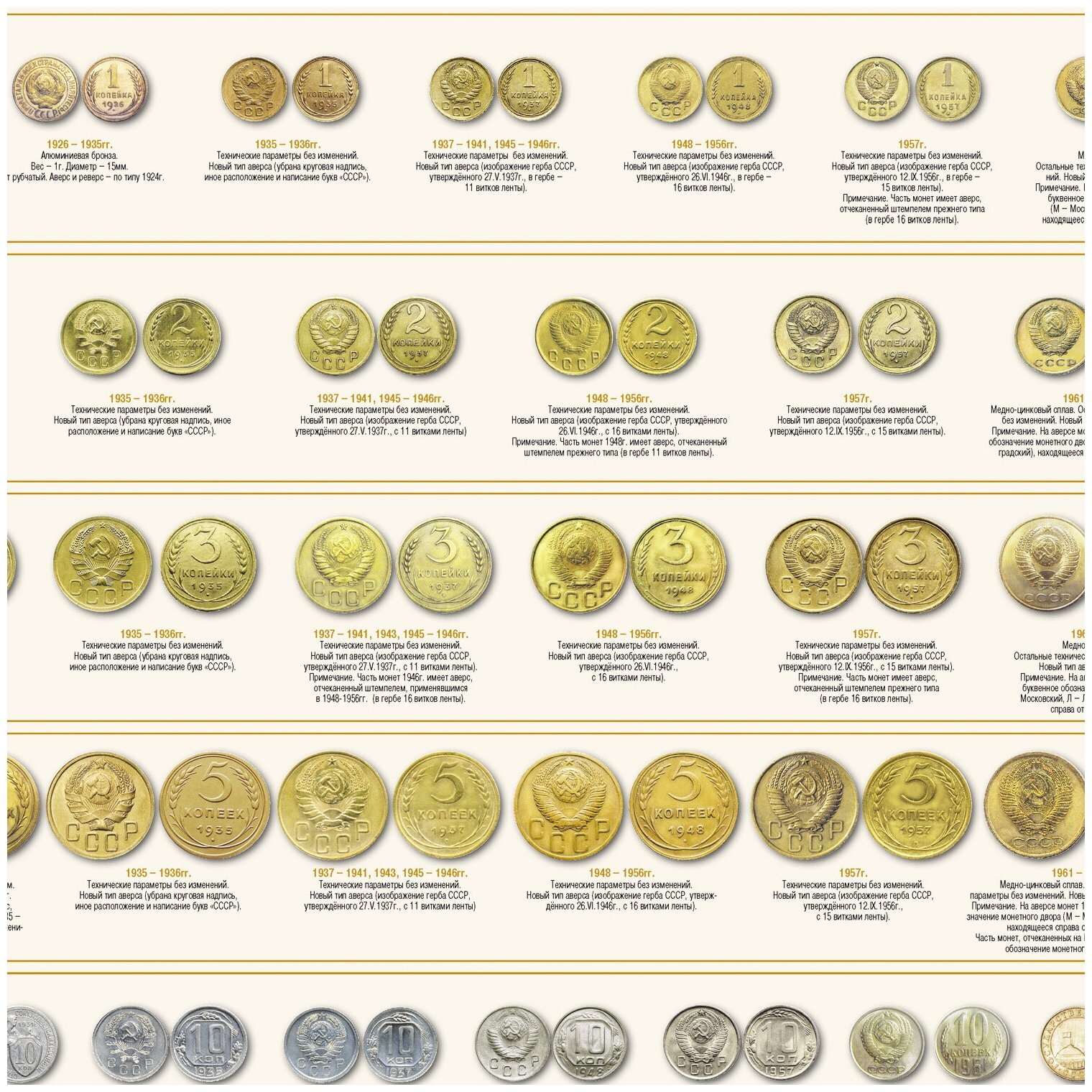 Советские монеты регулярного чекана. Настольное справочное издание - фото №2