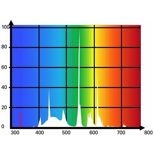 Лампа УФ трубка LUCKY REPTILE UV SUN Т5 54Вт (Германия) лампа hagen life spectrum fluval т5 54вт 115см