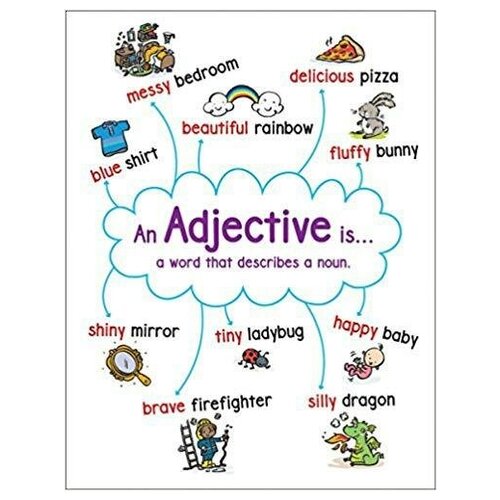 Anchor Chart: Adjective. -