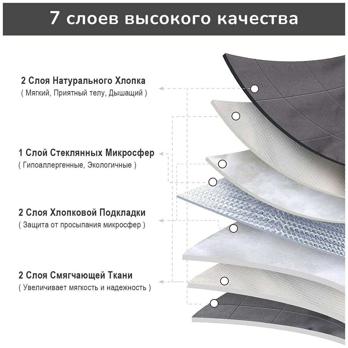 Комплект SLAAP 120x200 см (утяжеленное одеяло + два пододеяльника) - фотография № 4