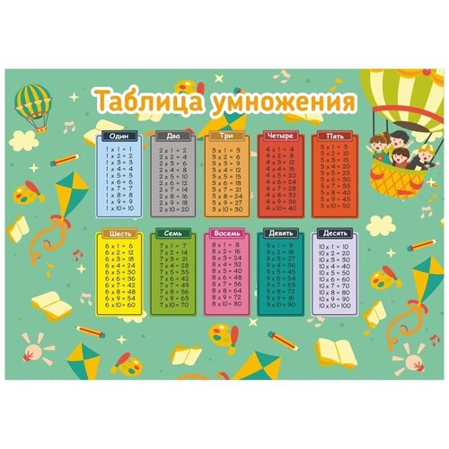 Постер Woozzee Таблица умножения зеленая / расписание уроков школьное / обучающие плакаты / плакаты для детей обучающие / таблица умножения
